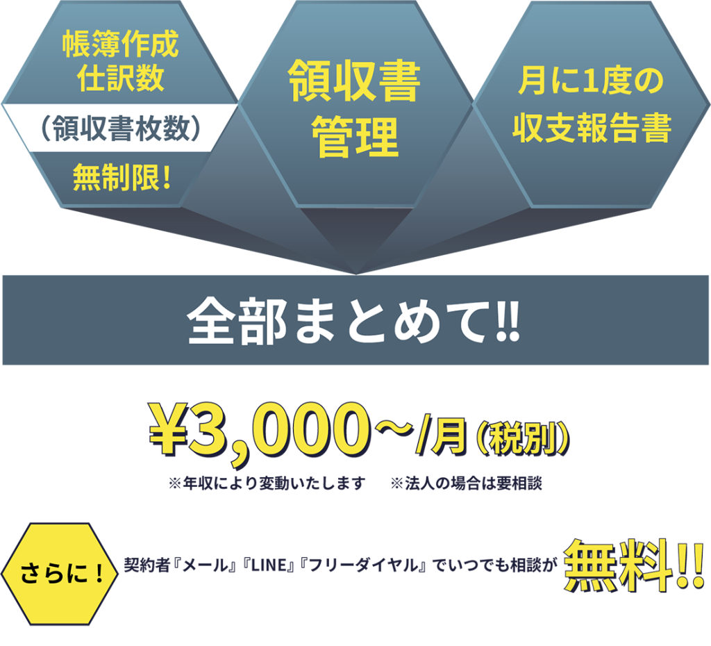 当社の料金