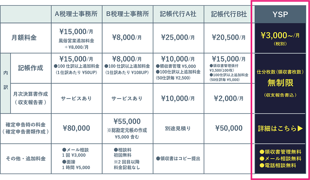 料金比較データ